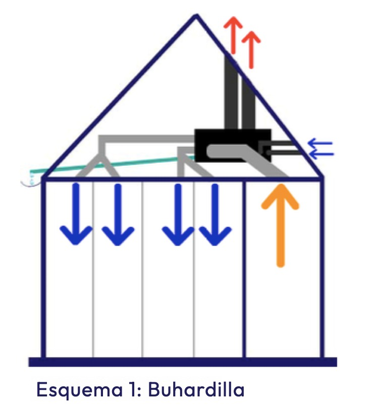 Aire acondicionado monobloque por conductos, 4200W – reversible – MULTIWINDV2-REV