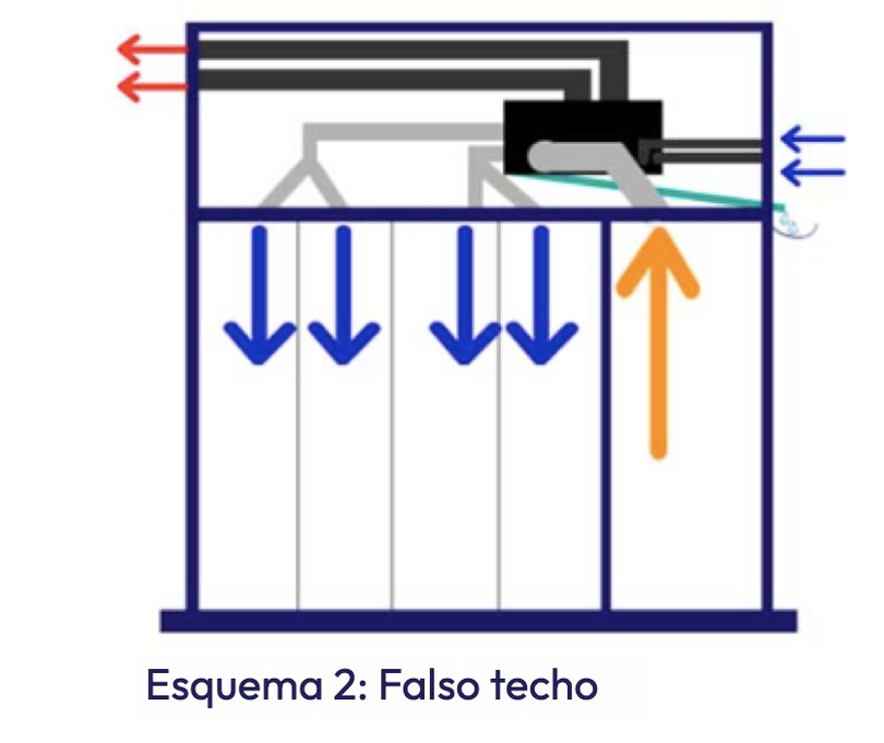 Aire acondicionado monobloque por conductos, 4200W – reversible – MULTIWINDV2-REV